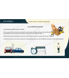 Support de formation PRAP - prévention des risques liés à l'activité physique - Support de cours PRAP - Support PRAP