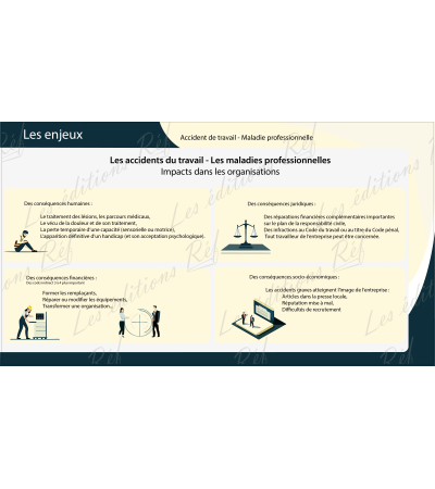 Support de formation PRAP - prévention des risques liés à l'activité physique - Support de cours PRAP - Support PRAP