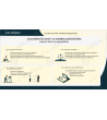 Support de formation PRAP - prévention des risques liés à l'activité physique - Support de cours PRAP - Support PRAP