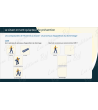 Support de formation PRAP - prévention des risques liés à l'activité physique - Support de cours PRAP - Support PRAP